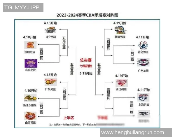 南京与青岛CBA对决分析及推荐策略分享 南京与青岛CBA对决分析及推荐策略分享