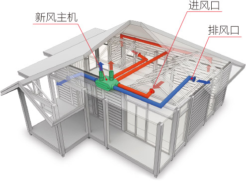 新风系统示意图